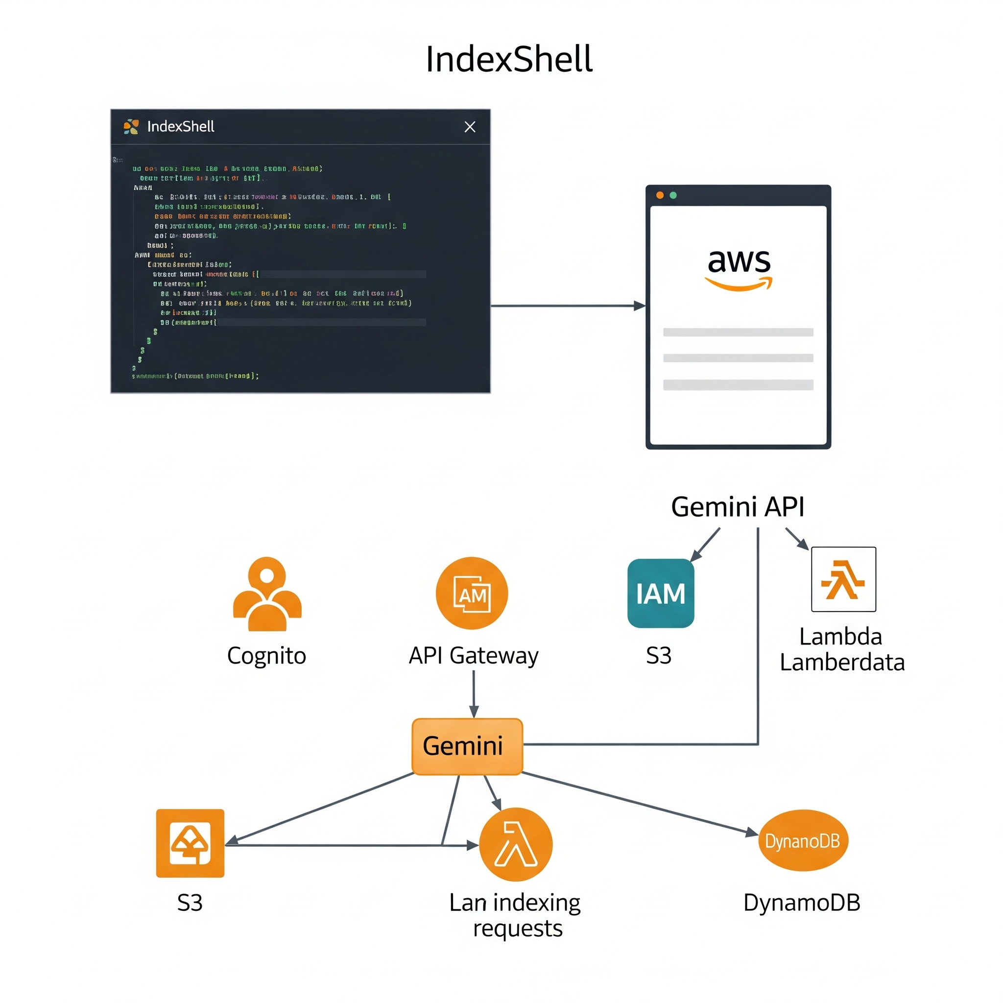 IndexShell thumbnail